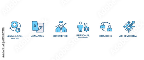  NEC banner web icon vector illustration concept with icon of neurological, langauge, experience, personal, coaching, achieve goal,