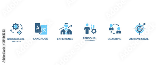  NEC banner web icon vector illustration concept with icon of neurological, langauge, experience, personal, coaching, achieve goal,