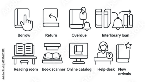 Library services linear icon set: borrow, return, overdue, interlibrary loan, and more