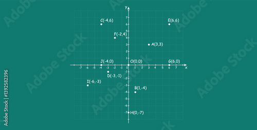 Coordinate in the Plane. Axes and Coordinates. The Position of a Points.
