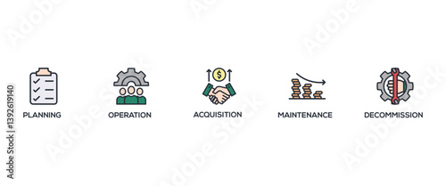 Asset life cycle banner web icon vector illustration concept with icon of planning, acquisition, operation, maintenance, decommission