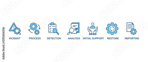 Incident management banner web icon vector illustration concept for business process management with an icon of the incident, process, detection, analysis, initial support, restore, and reporting