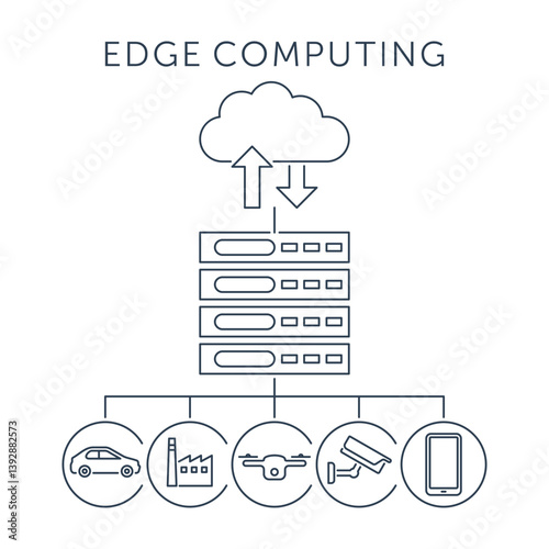 Edge computing - modern data storage technology, IOT system. Diagram in thin line