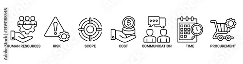 Project management icon set. Containing icon of scope, human resources, time, communication, quality, cost, and procurement icons. Outline vector symbol background.