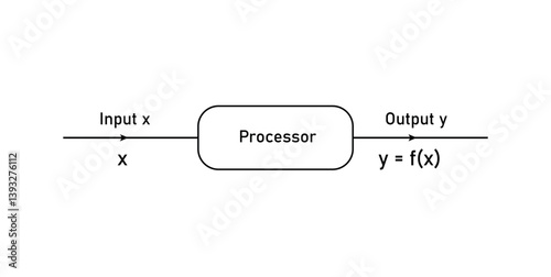 Function Notation in Mathematics. Algebra Function.