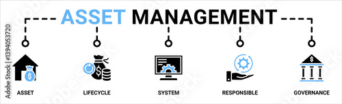Asset management banner web icon vector illustration concept with icon of asset, life cycle, system, responsible and governance