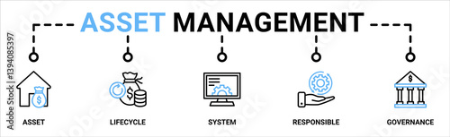 Asset management banner web icon vector illustration concept with icon of asset, life cycle, system, responsible and governance