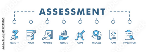 Assessment center banner web icon vector illustration concept for personal audit of human resources with icon of user candidate, recruit, competence, suitability, aptitudes, test and personality