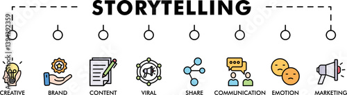Storytelling banner web icon vector illustration concept with icon of creative, brand, content, marketing, communication, viral, emotion, and share