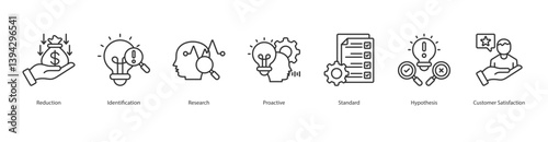 Problem Prevention icon sheet web banner vector reduction, identification, research, proactive, standard, hypothesis, customer satisfaction