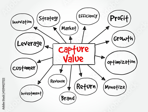 Capture value - means to retain, benefit from, or turn something beneficial into actual profit, advantage, or utility, mind map text concept background