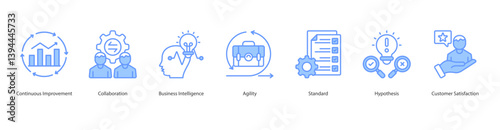Continuous Improvement icon sheet web banner vector continuous improvement, collaboration, business intelligence, agility, standard, hypothesis, customer satisfaction