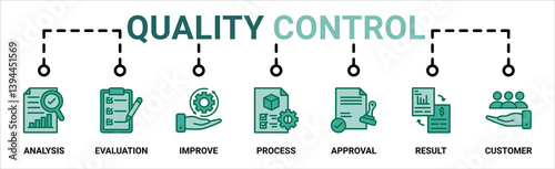 Quality control web banner icon vector illustration concept for product and service quality inspection with analysis, evaluation, improve, process, approval, result, and customer icon.