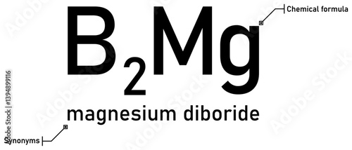 Magnesium diboride chemical formula and synonyms with callout titles