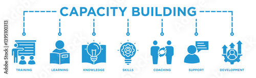 Capacity building banner web icon illustration concept with an icon of training, learning, knowledge, skills, coaching, support, and development