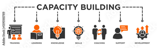 Capacity building banner web icon illustration concept with an icon of training, learning, knowledge, skills, coaching, support, and development