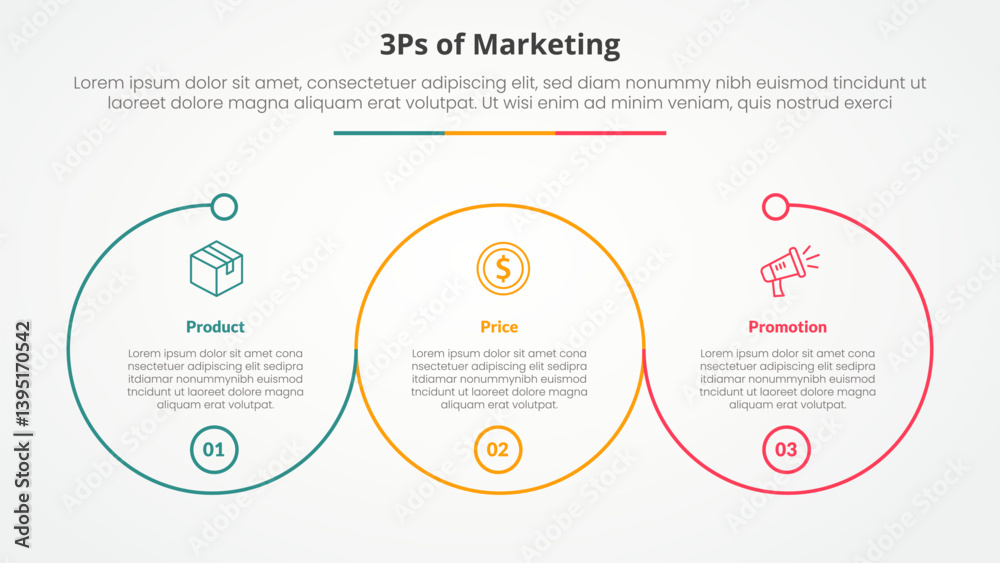 3ps marketing infographic concept for slide presentation with big outline circle circular cycle with 3 point list with flat style 3ps marketing infographic concept for slide presentation with big outline circle circular cycle with 3 point list with flat style
