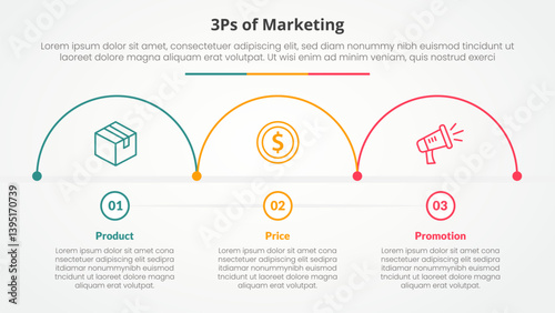 3ps marketing infographic concept for slide presentation with half circle outline horizontal direction with 3 point list with flat style