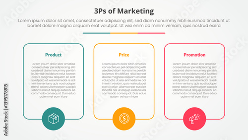 3ps marketing infographic concept for slide presentation with big box outline with circle on bottom with 3 point list with flat style