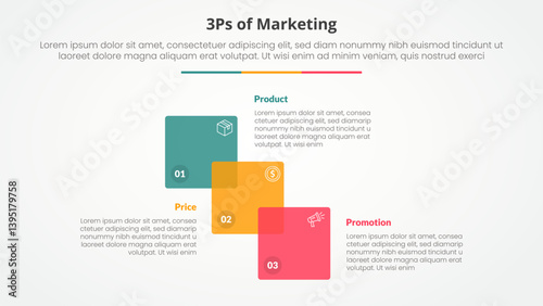 3ps marketing infographic concept for slide presentation with venn blending square stairway with 3 point list with flat style
