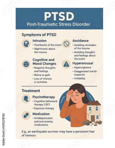 Educational infographic illustration of Post-Traumatic Stress Disorder symptoms resulting from earthquake on white background.