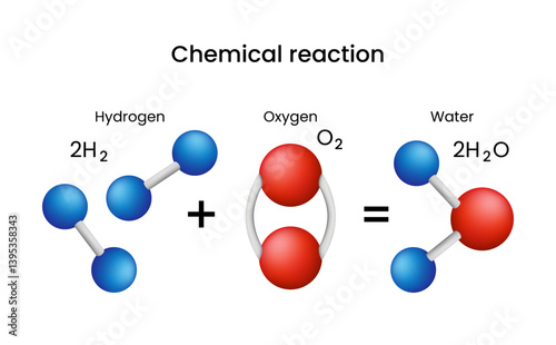Chemical Reaction The Combination of Hydrogen and Oxygen to Form Water