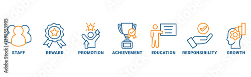 Banner of employee motivation web vector illustration concept with icons of staff, reward, promotion, achievement, education, responsibility, growth 