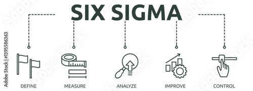six sigma outline banner icon of define, measure, analyze, improve, control