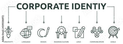 corporate identiy outline banner icon of creativity, language, design, business culture, logo, communication, goals