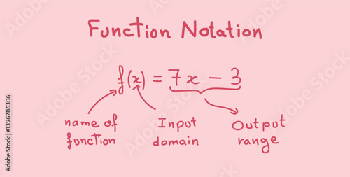 Function Notation in Mathematics. Algebra Function.
