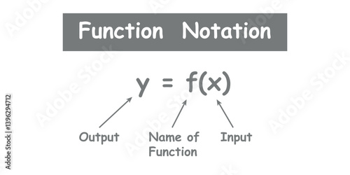 Function Notation in Mathematics. Algebra Function.