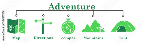 Adventure banner web icon vector illustration concept with icon of map,directions,compas,mountais,tent