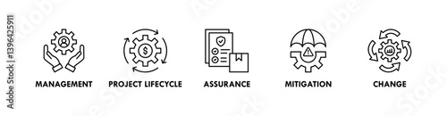 Project Management banner web icon vector illustration concept with icon of management, project lifecycle, assurance, mitigation, and change