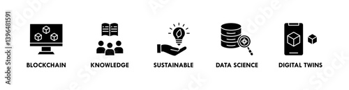 Innovation banner web icon vector illustration concept with icon of blockchain, knowledge, sustainable, data science, and digital twins