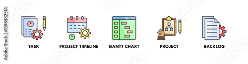 Project Management banner web icon vector illustration concept with icon of task, project timeline, gantt chart, project, and backlog