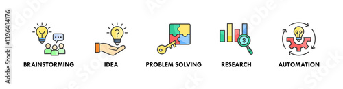 Innovation banner web icon vector illustration concept with icon of brainstorming, idea, problem solving, research, and automation