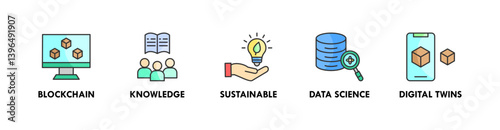 Innovation banner web icon vector illustration concept with icon of blockchain, knowledge, sustainable, data science, and digital twins
