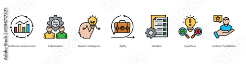 Continuous Improvement icon sheet web banner vector continuous improvement, collaboration, business intelligence, agility, standard, hypothesis, customer satisfaction