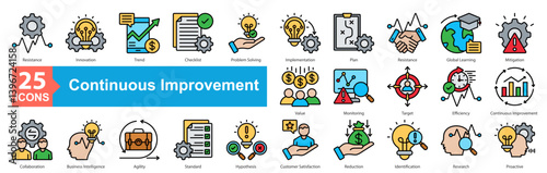 Continuous Improvement icon sheet vector resistance, innovation, trend, checklist, problem solving, implementation, plan, resistance, global learning, mitigation, value, monitoring, target, efficiency