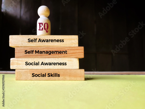 Emotional intelligence (EI) or emotional quotient (EQ) - self Awareness, self Management, social Awareness and social Skills. With copy space background. Stock photo.