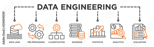 Data engineering banner web icon illustration concept with icon of data lake, pre-processing, classification, database, statistics, analytics and evaluation