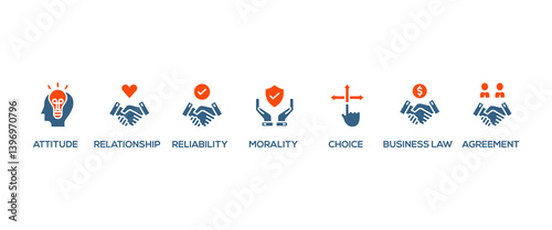 Business ethics banner web icon vector illustration concept with icon of attitude, relationship, reliability, morality, choice, business law and agreement