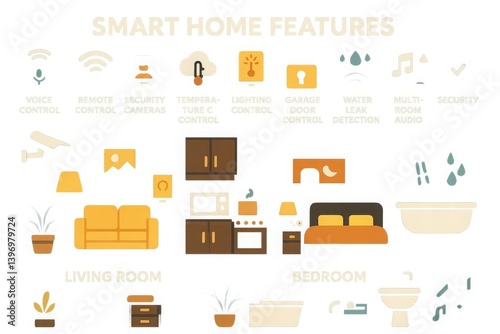 Illustration of smart home features, highlighting automation and security