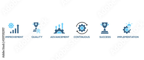 Kaizen banner web icon vector illustration for business philosophy and corporate strategy concept of continuous improvement with quality, advancement, continuous, success and implementation icon
