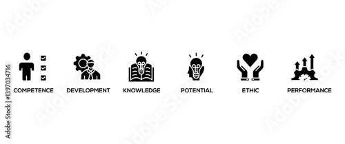 Best practice banner web icon vector illustration concept with icon of competence, development, knowledge, potential, ethic and performance