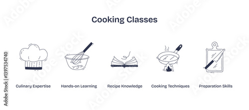 Cooking classes concept with chef hat, whisk, and frying pan. Doodle style icons.