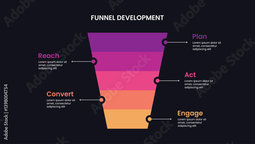 Funnel Development. Funnel Infographic with 5 levels