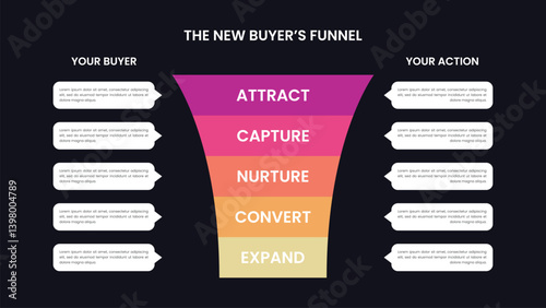 The New Buyers Funnel. Funnel Infographic with 5 levels
