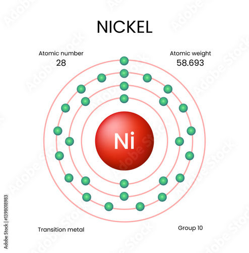 Nickel Atom Diagram of Electrons Atomic Structure and Properties