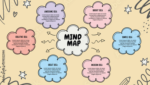 Colorful Mind Map Template with Cloud Shapes for Creative Idea Organization & Strategic Brainstorming in Educational and Business Settings"